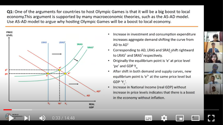 Global Third Place - WEC 2021